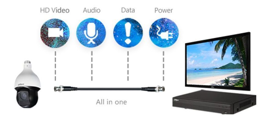 Dahua 4K HDCVI kameralar ABD'de satışa sunuldu