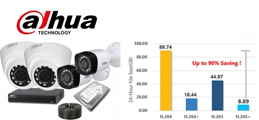 Dahua Yeni Codec Teknolojisi H.265 XVR'ı Duyurdu