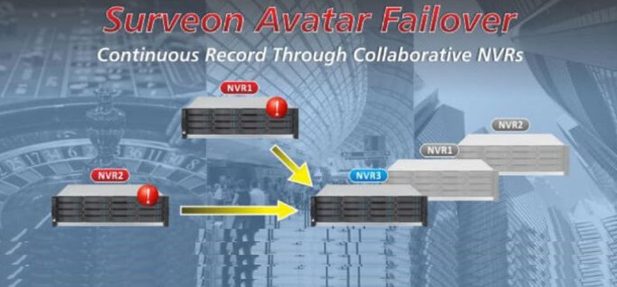 Surveon Avatar Failover İle Kesintisiz Kayıt