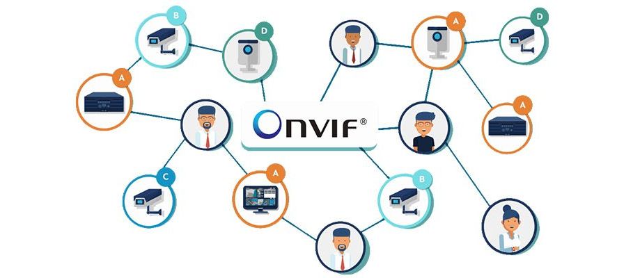 ONVIF Profil T'yi Duyurdu