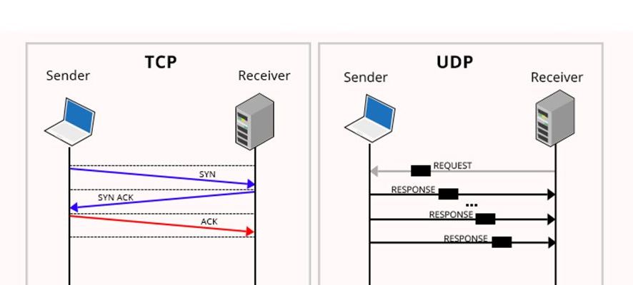 IP kameralar için TCP / IP mi UDP mi?