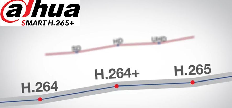 Akıllı H.265+ Nedir?