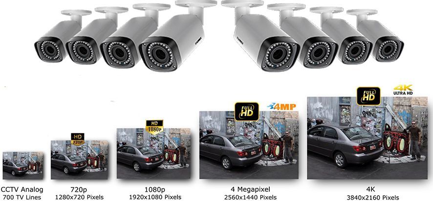 CCTV Kamera Çözünürlüğüne Genel Bakış